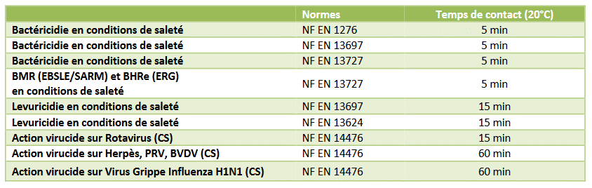 Expert gestion des nuisibles : dératisation, punaises de lit