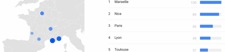 top 5 : nice, marseille, paris, lyon, toulouse